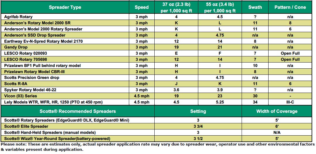 Natural Organic Grub Control Granule L387