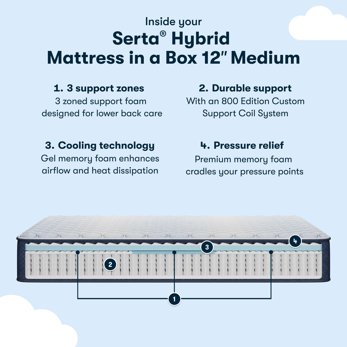 Medium 12" Full Hybrid Mattress J283196