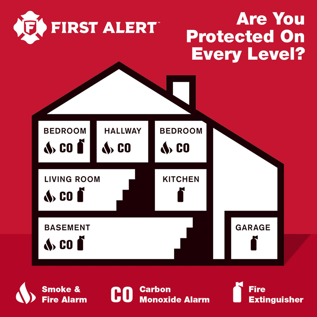 10-Year Battery Carbon Monoxide Alarm with Digital Display Y8408