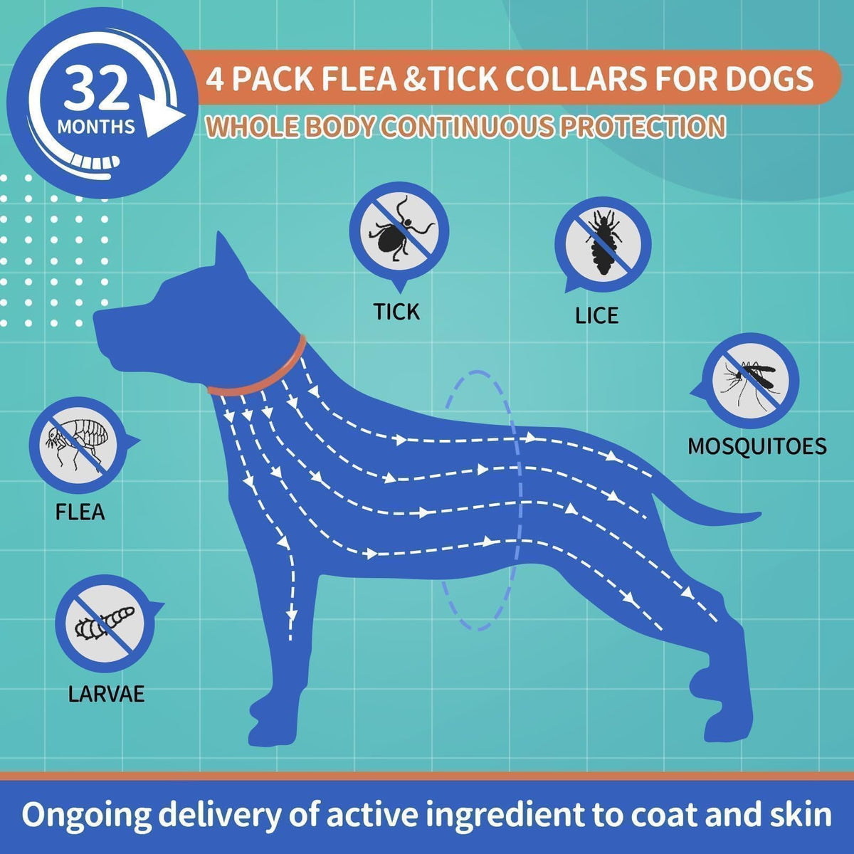 Flea Collar for Dogs 4 Pack X6478