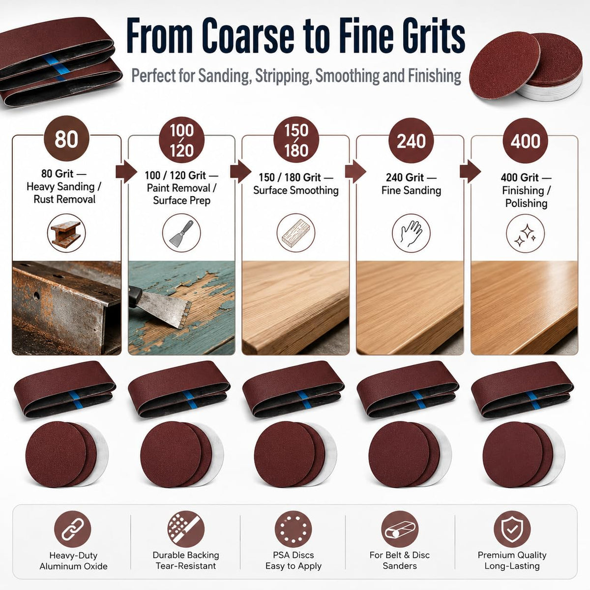 34 Pieces Sanding Belts and PSA Sanding Discs Set Alumina R195934