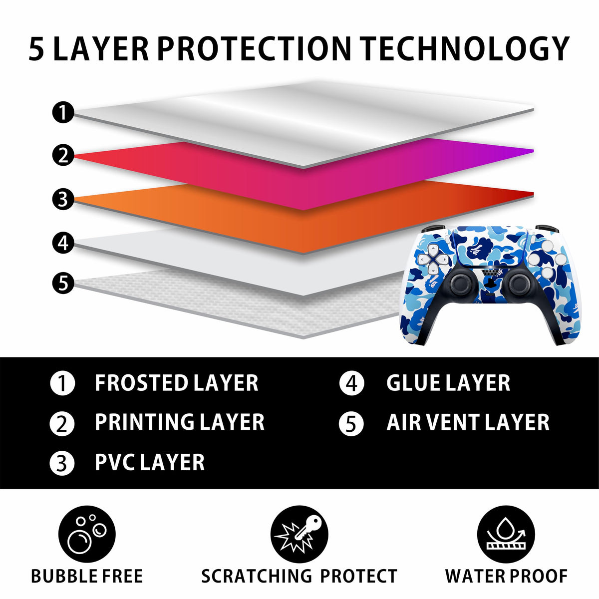 Blue Camo Game Console 5 Skin with 2 Controller Skins U74208